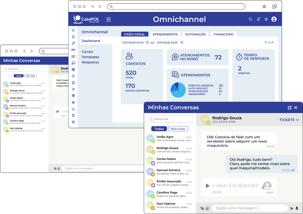 Omnichannel no CRM Campos Dealer